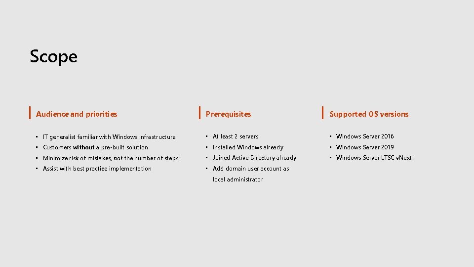 Scope Audience and priorities Prerequisites Supported OS versions • IT generalist familiar with Windows