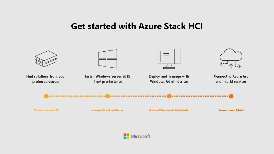 Get started with Azure Stack HCI Find solutions from your Install Windows Server 2019