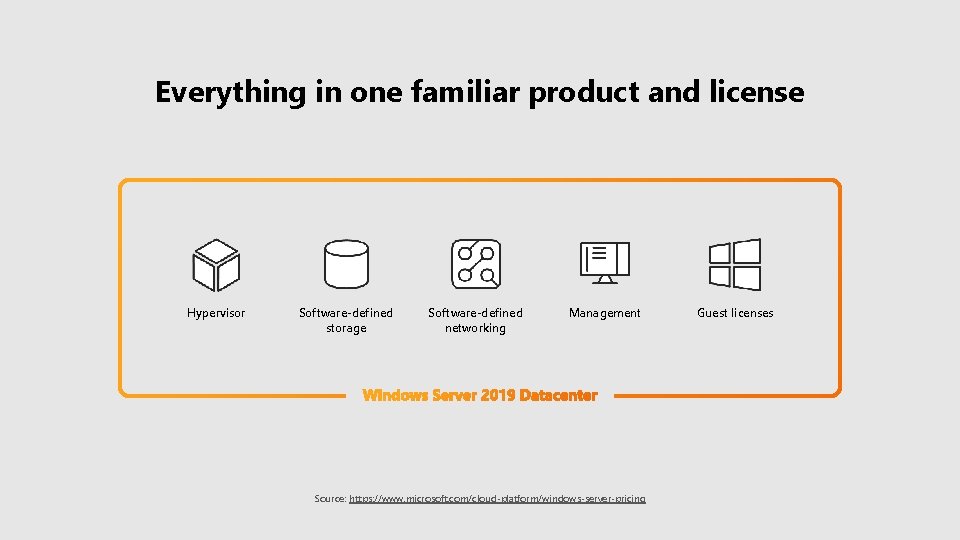 Everything in one familiar product and license Hypervisor Software-defined storage Software-defined networking Management Source: