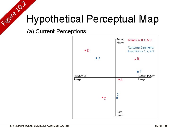 e r u g Fi 2. 10 Hypothetical Perceptual Map (a) Current Perceptions Copyright