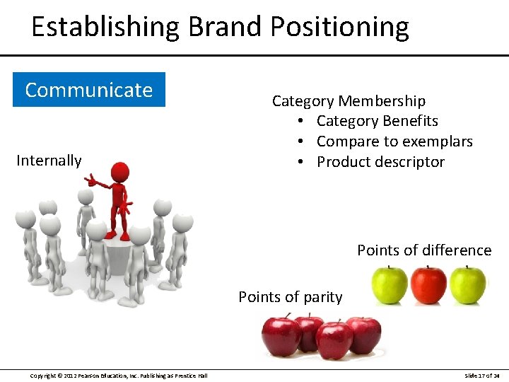 Establishing Brand Positioning Communicate Internally Category Membership • Category Benefits • Compare to exemplars