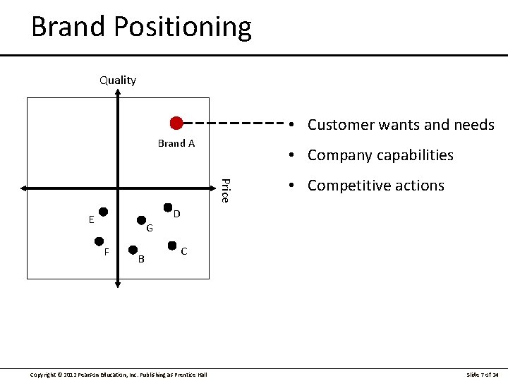 Brand Positioning Quality • Customer wants and needs Brand A • Company capabilities Price