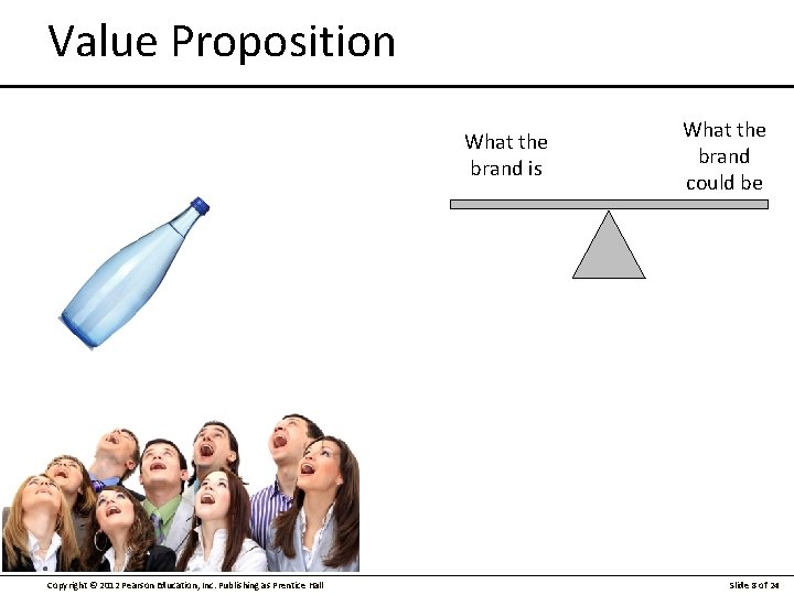 Value Proposition What the brand is Copyright © 2012 Pearson Education, Inc. Publishing as