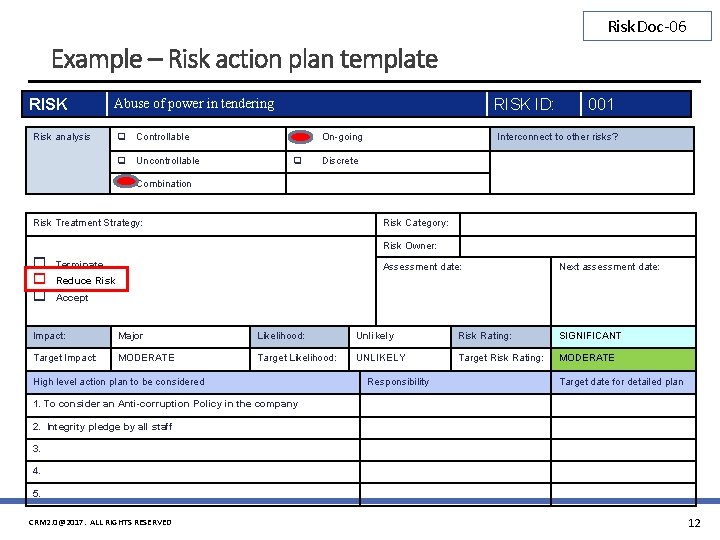 Risk. Doc-06 Example – Risk action plan template RISK Abuse of power in tendering