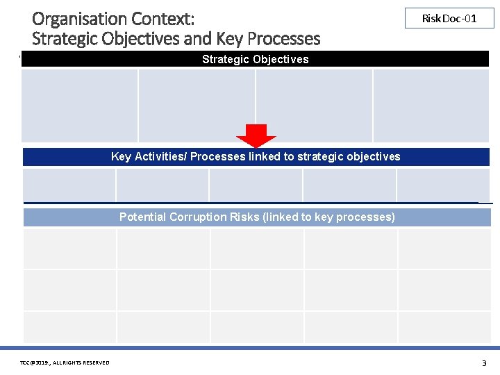 Organisation Context: Strategic Objectives and Key Processes Risk. Doc-01 Strategic Objectives Key Activities/ Processes