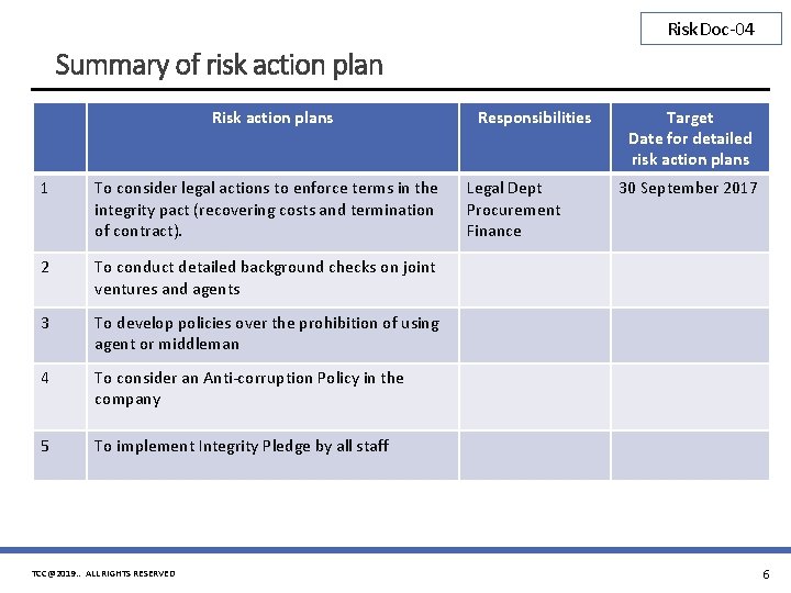 Risk. Doc-04 Summary of risk action plan Risk action plans 1 To consider legal
