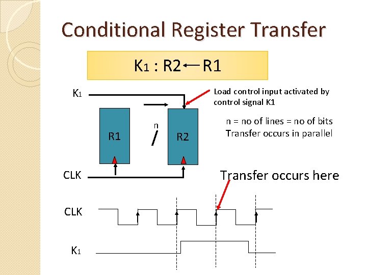 Conditional Register Transfer K 1 : R 2 K 1 Load control input activated