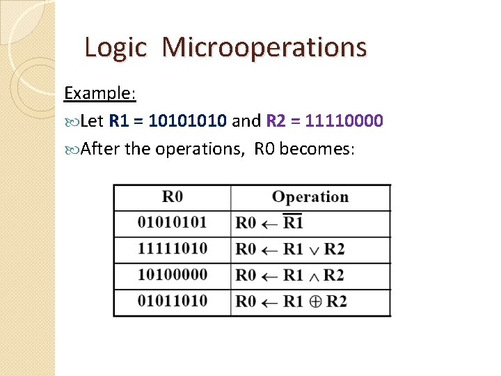 Logic Microoperations Example: Let R 1 = 1010 and R 2 = 11110000 After