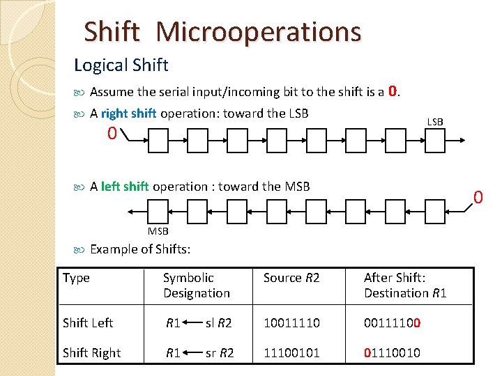 Shift Microoperations Logical Shift Assume the serial input/incoming bit to the shift is a