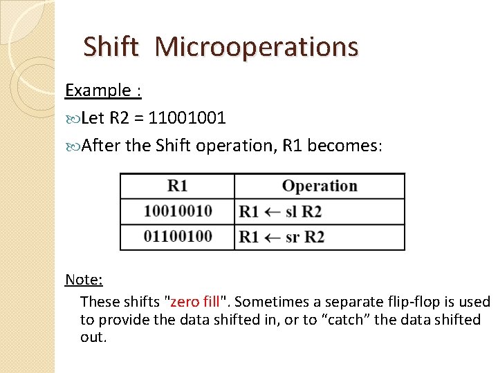 Shift Microoperations Example : Let R 2 = 11001001 After the Shift operation, R