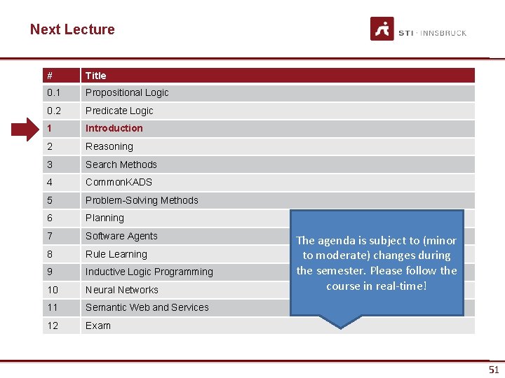 Next Lecture # Title 0. 1 Propositional Logic 0. 2 Predicate Logic 1 Introduction