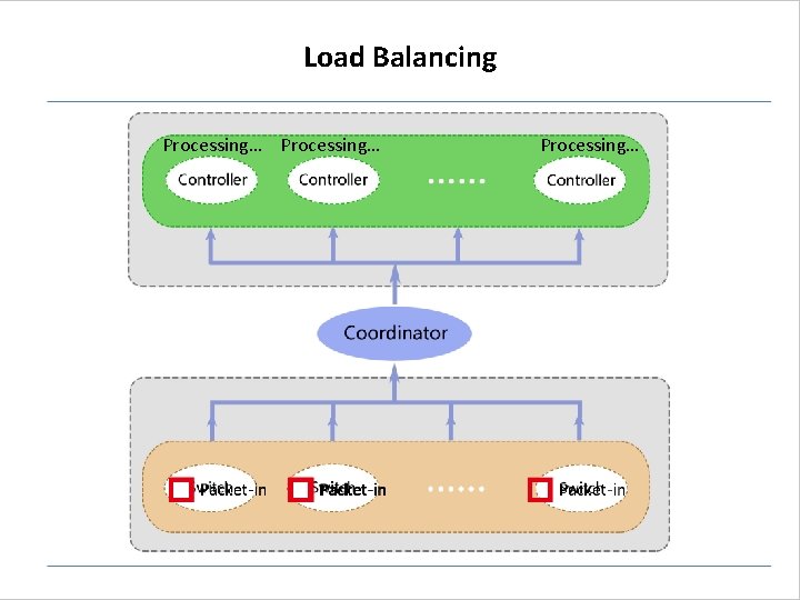 Load Balancing Processing… Load Balancing Processing…