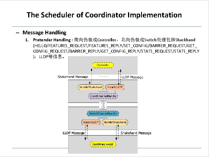 The Scheduler of Coordinator Implementation – Message Handling 1. Pretender Handling : 南向伪装成Controller,北向伪装成Switch处理包括Shackhand (HELLO/FEATURES_REQUEST/FEATURES_REPLY/SET_CONFIG/BARRIER_REQUEST/GET_ The Scheduler of Coordinator Implementation – Message Handling 1. Pretender Handling : 南向伪装成Controller,北向伪装成Switch处理包括Shackhand (HELLO/FEATURES_REQUEST/FEATURES_REPLY/SET_CONFIG/BARRIER_REQUEST/GET_