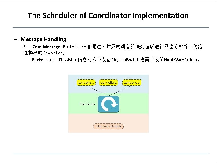 The Scheduler of Coordinator Implementation – Message Handling 2. Core Message : Packet_in信息通过可扩展的调度算法处理后进行最佳分配并上传给 选择出的Controller; The Scheduler of Coordinator Implementation – Message Handling 2. Core Message : Packet_in信息通过可扩展的调度算法处理后进行最佳分配并上传给 选择出的Controller;
