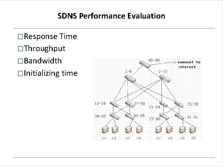 SDNS Performance Evaluation �Response Time �Throughput �Bandwidth �Initializing time SDNS Performance Evaluation �Response Time �Throughput �Bandwidth �Initializing time