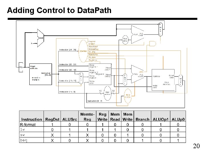 Adding Control to Data. Path 20 