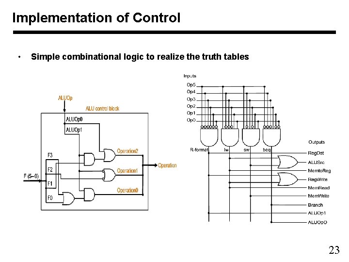 Implementation of Control • Simple combinational logic to realize the truth tables 23 