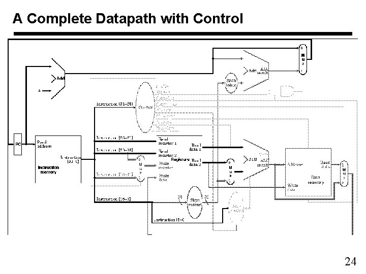 A Complete Datapath with Control 24 