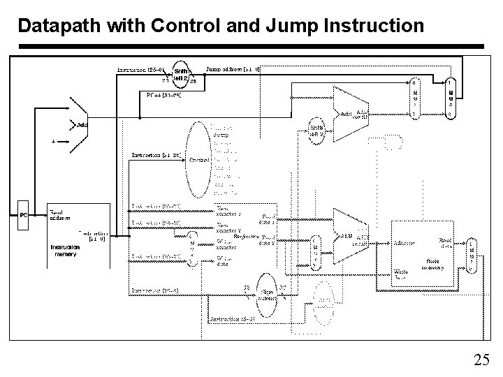 Datapath with Control and Jump Instruction 25 