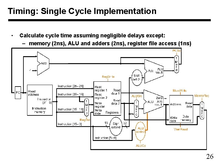 Timing: Single Cycle Implementation • Calculate cycle time assuming negligible delays except: – memory