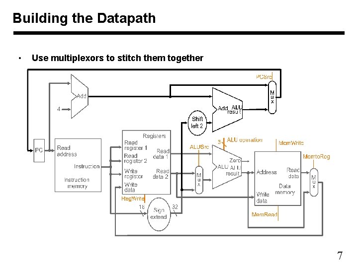 Building the Datapath • Use multiplexors to stitch them together 7 