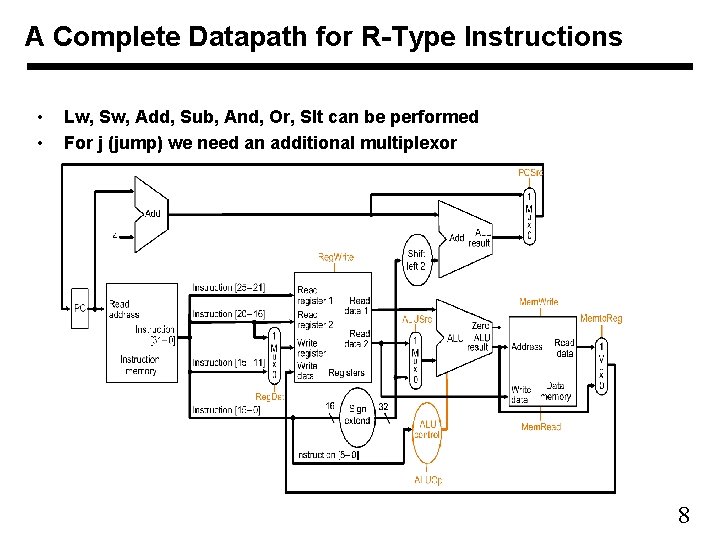 A Complete Datapath for R-Type Instructions • • Lw, Sw, Add, Sub, And, Or,