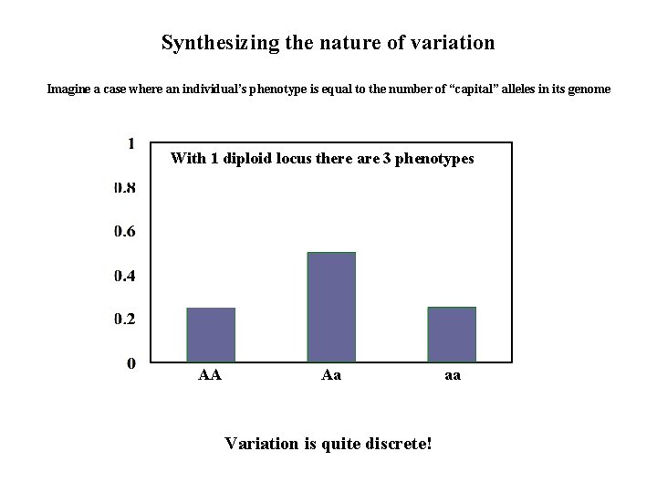 Synthesizing the nature of variation Imagine a case where an individual’s phenotype is equal Synthesizing the nature of variation Imagine a case where an individual’s phenotype is equal