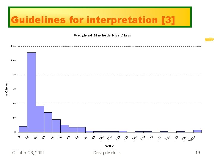 Guidelines for interpretation [3] October 23, 2001 Design Metrics 19 