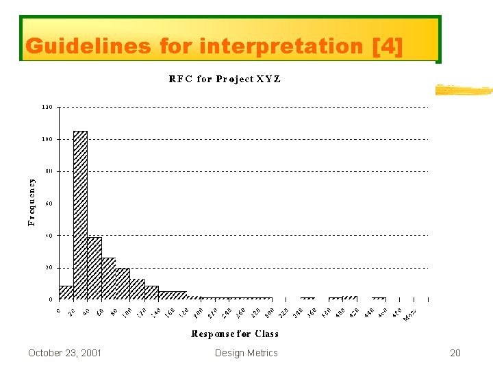 Guidelines for interpretation [4] October 23, 2001 Design Metrics 20 