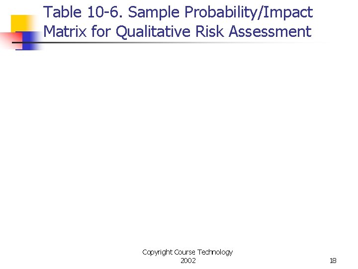 Table 10 -6. Sample Probability/Impact Matrix for Qualitative Risk Assessment Copyright Course Technology 2002