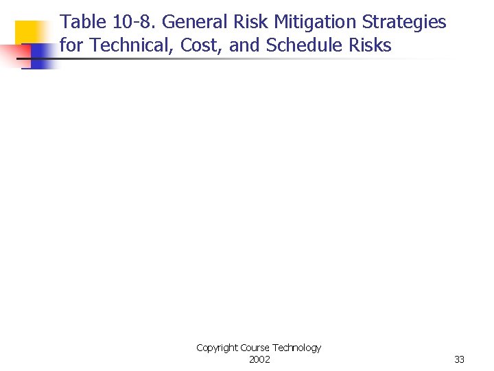 Table 10 -8. General Risk Mitigation Strategies for Technical, Cost, and Schedule Risks Copyright