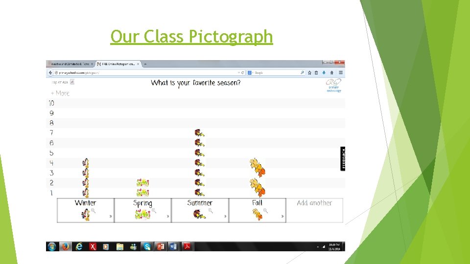 Our Class Pictograph 