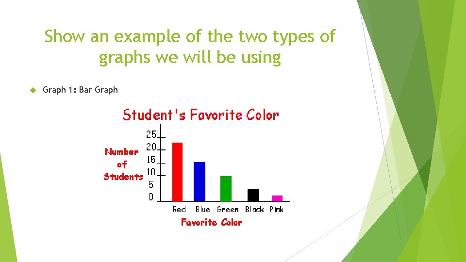 Show an example of the two types of graphs we will be using Graph