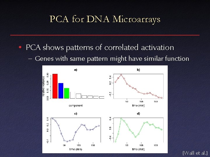 PCA for DNA Microarrays • PCA shows patterns of correlated activation – Genes with