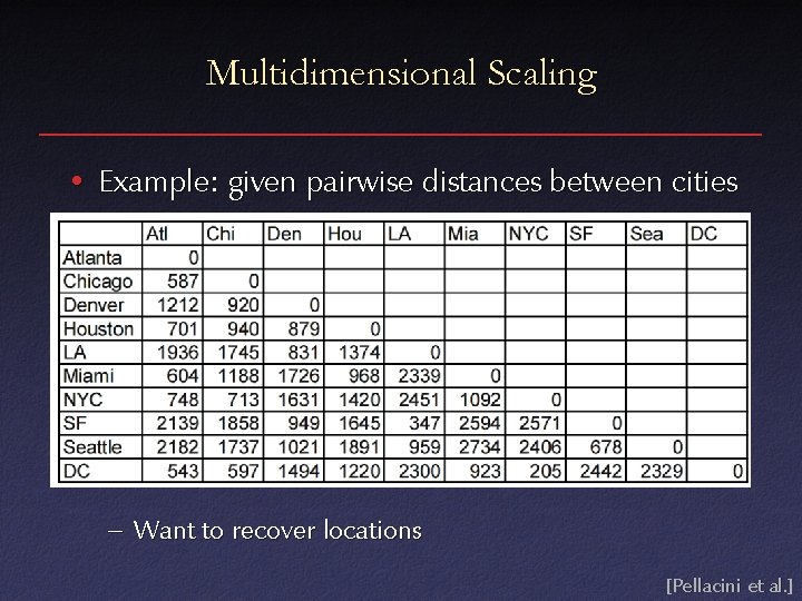 Multidimensional Scaling • Example: given pairwise distances between cities – Want to recover locations