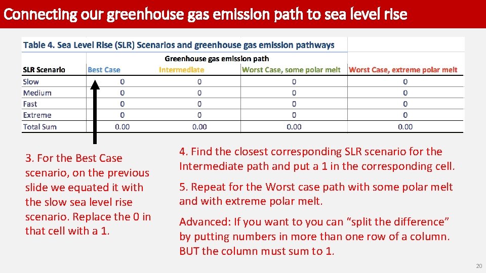 Connecting our greenhouse gas emission path to sea level rise 3. For the Best