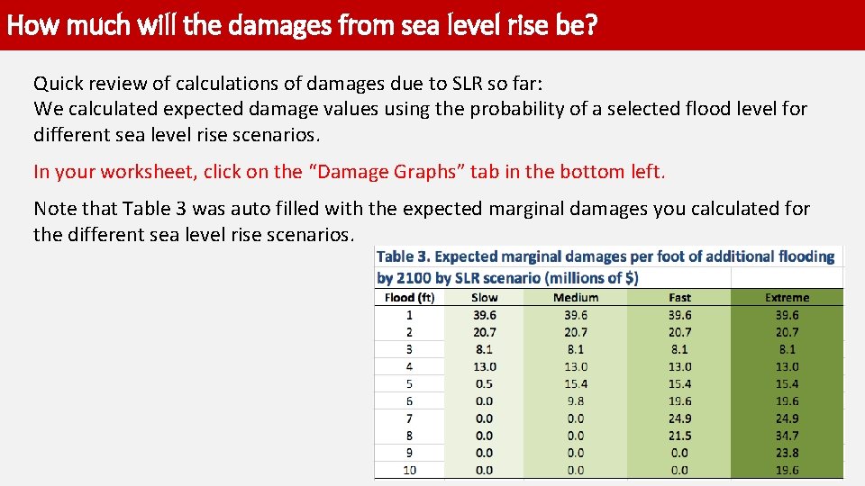 How much will the damages from sea level rise be? Quick review of calculations