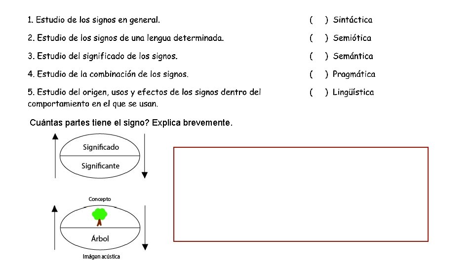 Cuántas partes tiene el signo? Explica brevemente. 