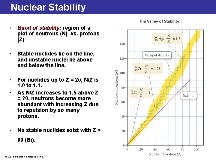 Nuclear Stability • Band of stability: region of a plot of neutrons (N) vs.