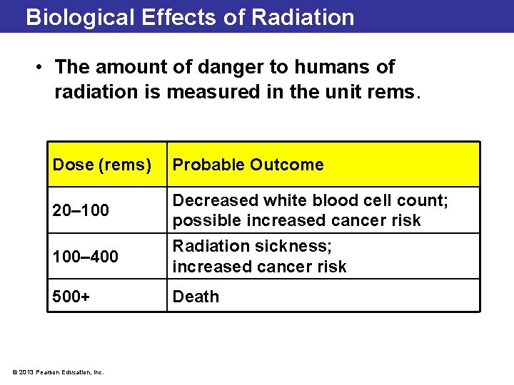 Biological Effects of Radiation • The amount of danger to humans of radiation is