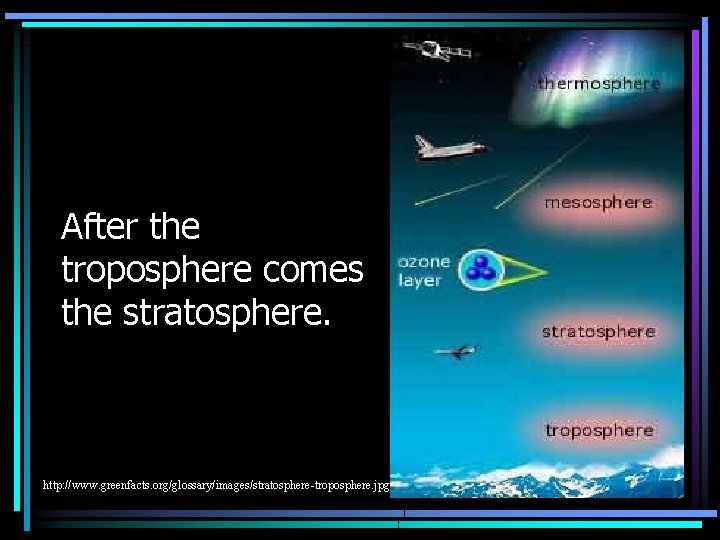 After the troposphere comes the stratosphere. http: //www. greenfacts. org/glossary/images/stratosphere-troposphere. jpg 