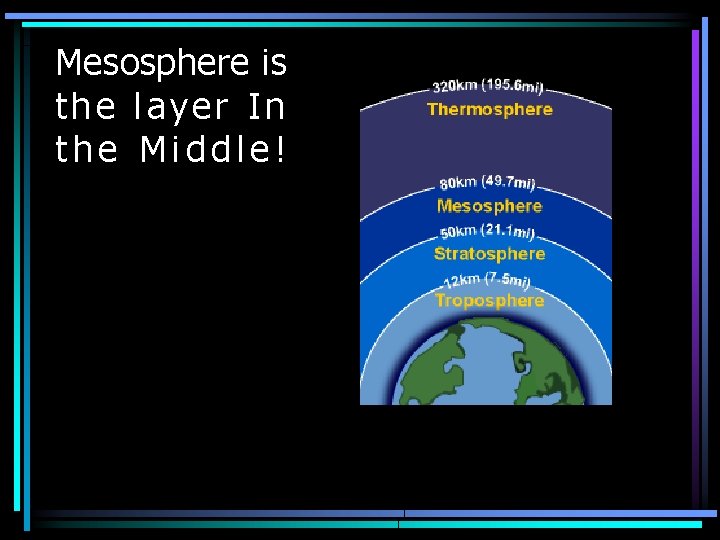 Mesosphere is the layer In the Middle! 