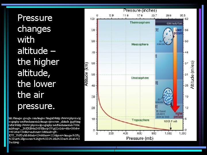 Pressure changes with altitude – the higher altitude, the lower the air pressure. htt: