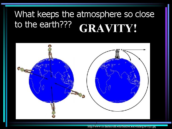 What keeps the atmosphere so close to the earth? ? ? GRAVITY! http: //www.