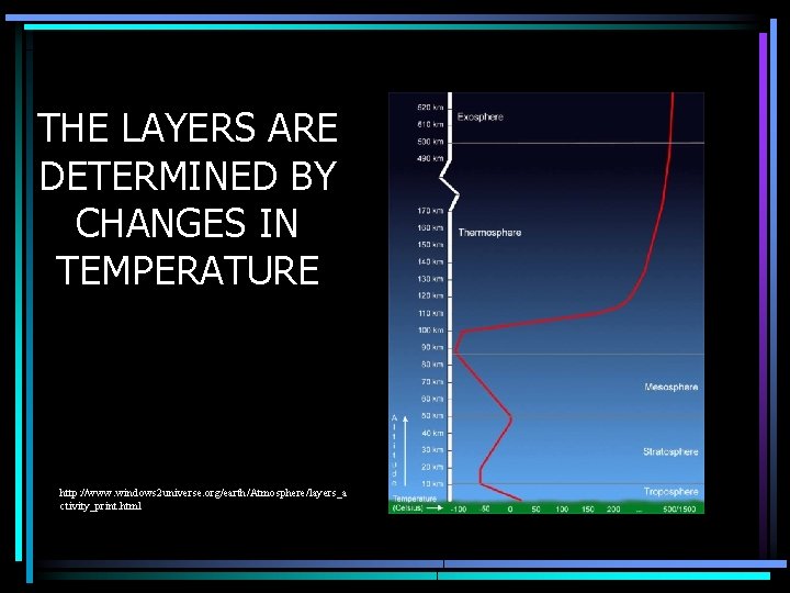 THE LAYERS ARE DETERMINED BY CHANGES IN TEMPERATURE http: //www. windows 2 universe. org/earth/Atmosphere/layers_a