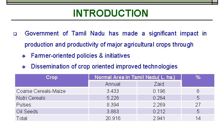 INTRODUCTION q Government of Tamil Nadu has made a significant impact in production and