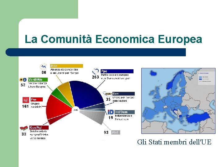 La Comunità Economica Europea Gli Stati membri dell'UE 