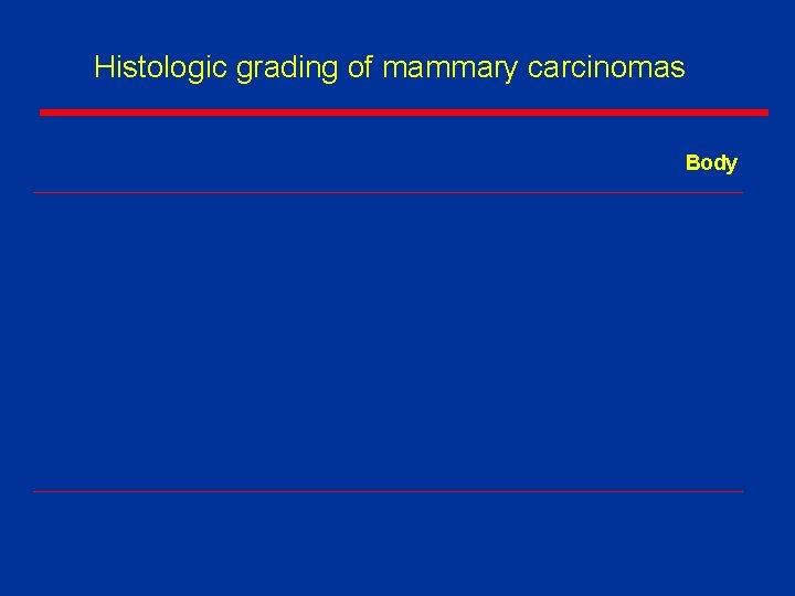 Histologic grading of mammary carcinomas Body 
