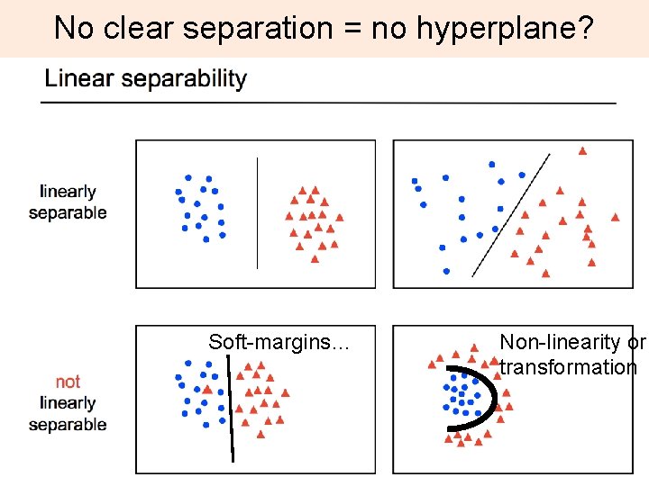 No clear separation = no hyperplane? Soft-margins… Non-linearity or transformation 22 