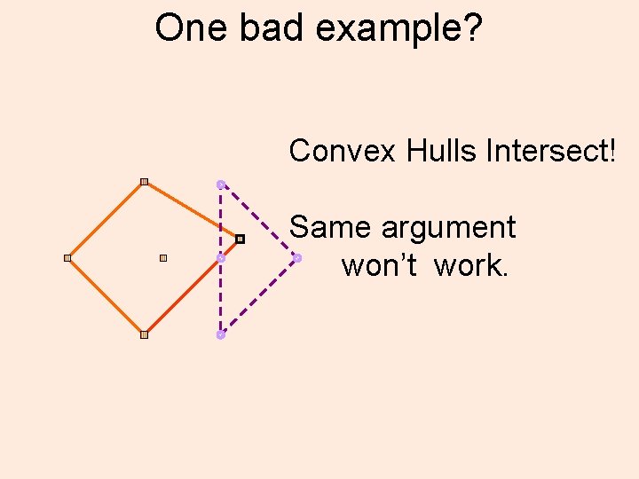 One bad example? Convex Hulls Intersect! Same argument won’t work. 